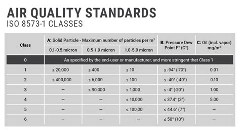 iso 8573 7 micro testing of compressed air|compressed air validation guidelines.